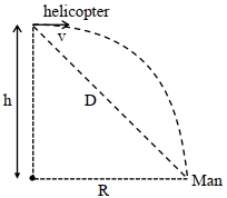Solution diagram