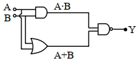 Solution diagram
