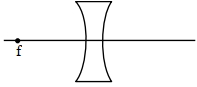 Solution diagram