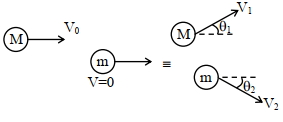 Solution diagram