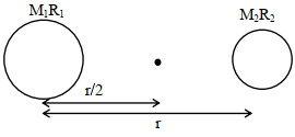 Solution diagram