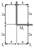 Solution diagram