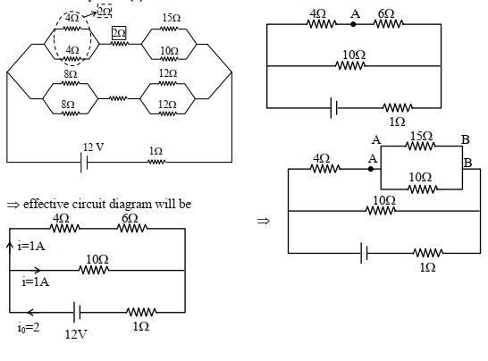 Solution diagram