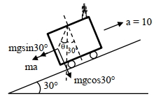 Solution diagram