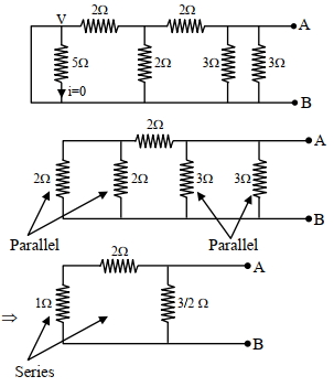 Solution diagram