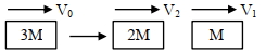 Solution diagram