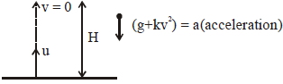 Solution diagram