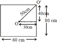 Solution diagram