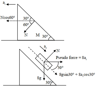 Solution diagram