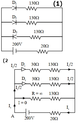 Solution diagram