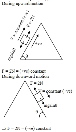 Solution diagram