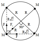 Solution diagram