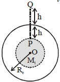 Solution diagram