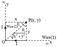 Solution diagram
