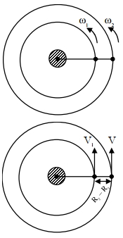 Solution diagram