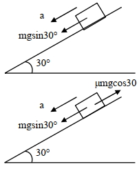Solution diagram
