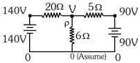 Solution diagram