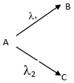 Solution diagram
