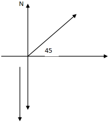Solution diagram