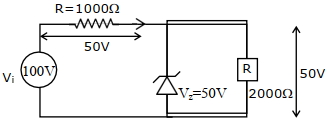 Solution diagram