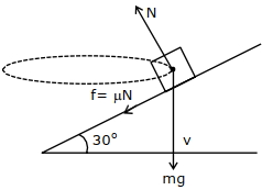 Solution diagram