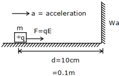 Solution diagram