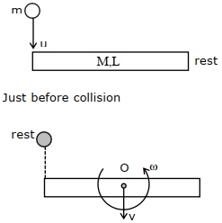 Solution diagram