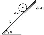 Solution diagram