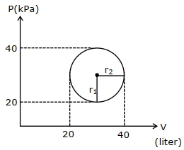 Solution diagram