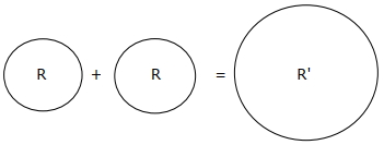 Solution diagram