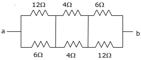 Solution diagram