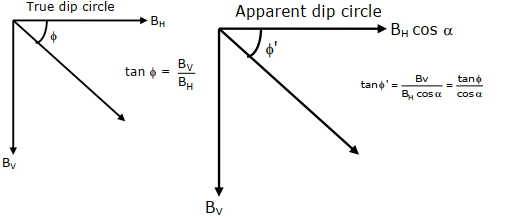 Solution diagram