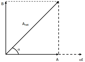 Solution diagram