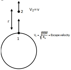 Solution diagram