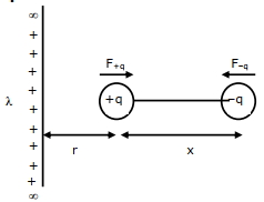 Solution diagram