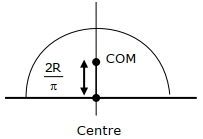 Solution diagram