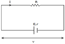 Solution diagram
