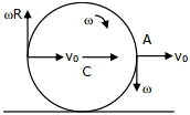 Solution diagram