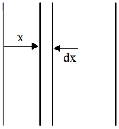 Solution diagram