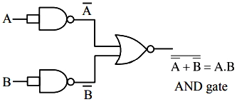 Solution diagram