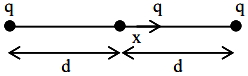 Solution diagram