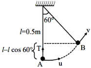 Solution diagram