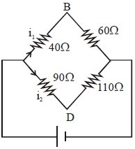 Solution diagram
