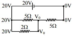 Solution diagram