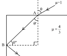 Solution diagram