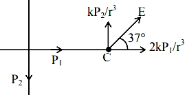 Solution diagram