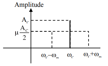 Solution diagram