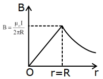 Solution diagram