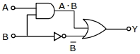 Solution diagram