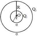 Solution diagram